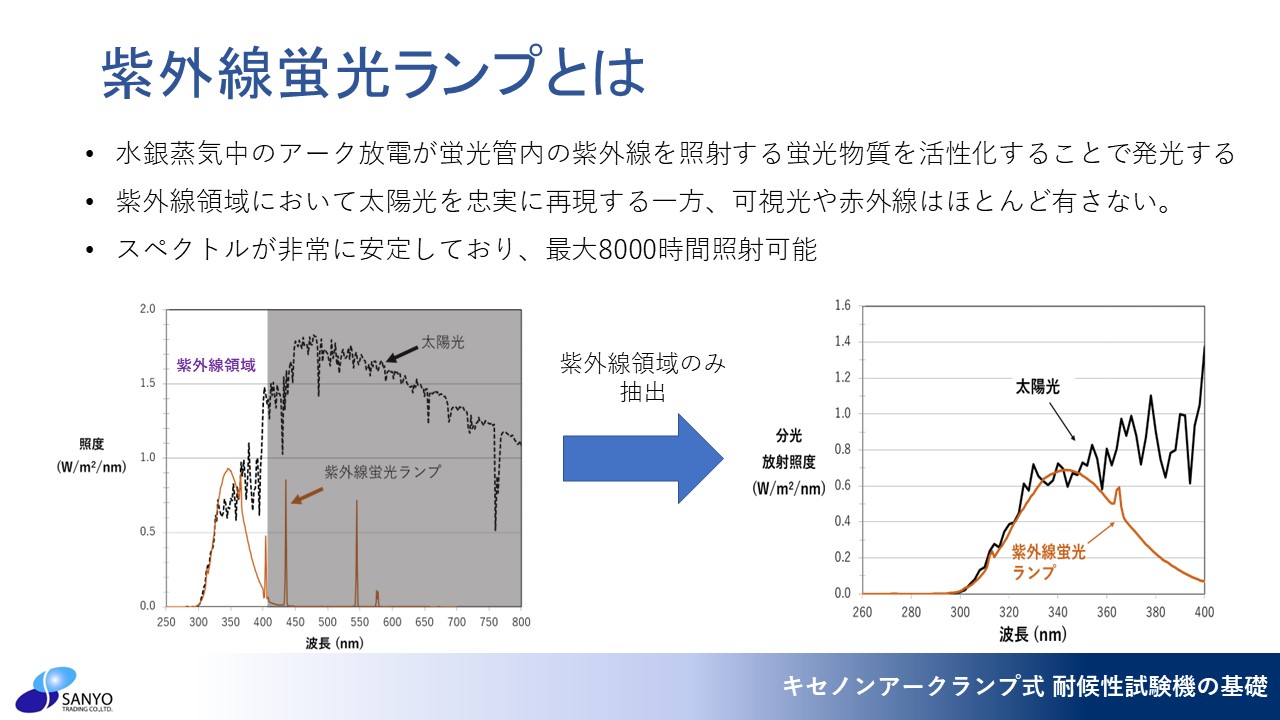耐候性ガイドブックダウンロード請求ページ
